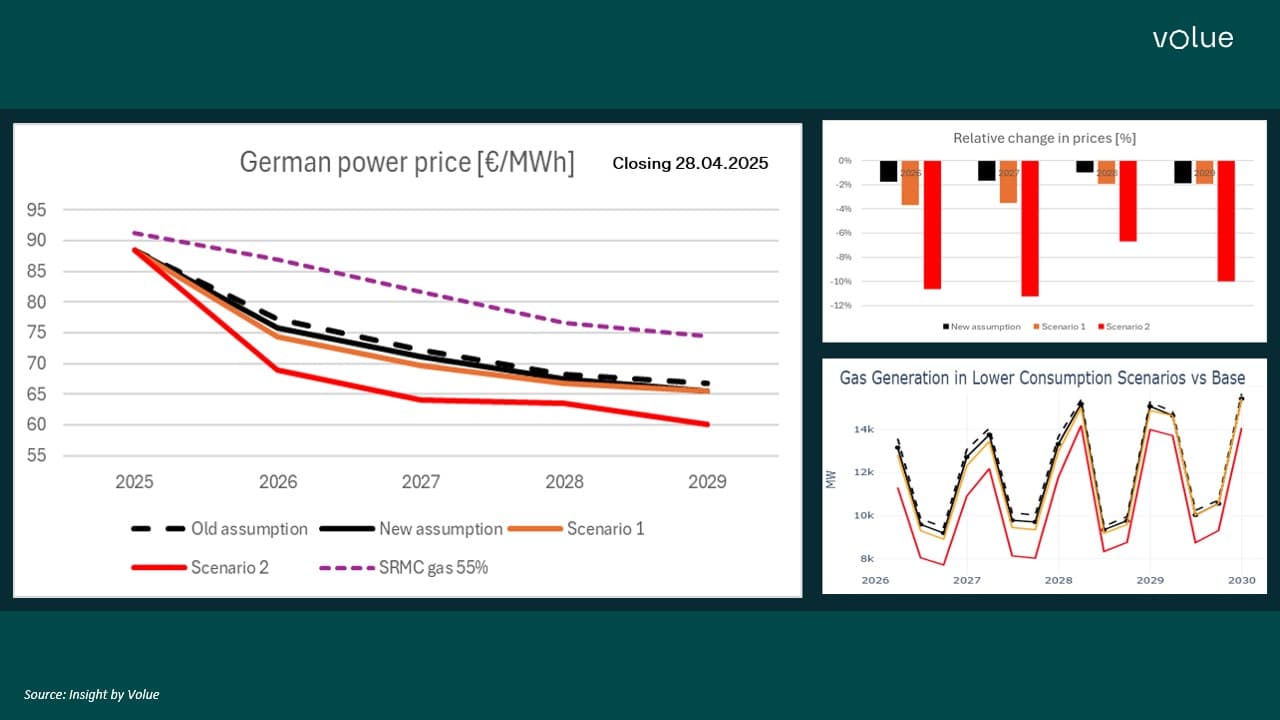 german power price